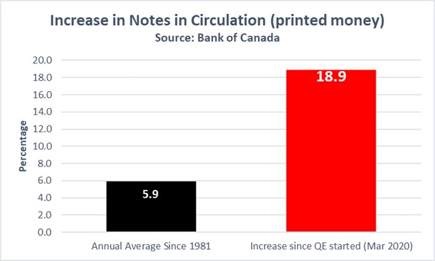 Money Printing Canada